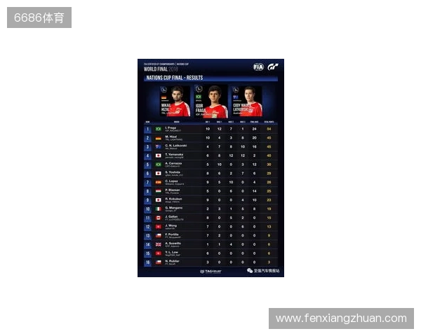 国际汽联中东和北非地区电竞赛车锦标赛即将进行 国际汽联中东和北非地区电竞赛车锦标赛即将进行