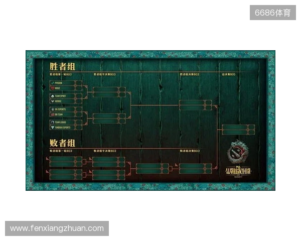 PGL瓦拉几亚S6瑞士轮第三日结束，三支中国战队进入1-2组